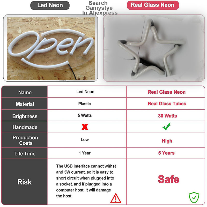 Lone Neon Sign Star Neon Decor - Custom Star Map のレビューと価格